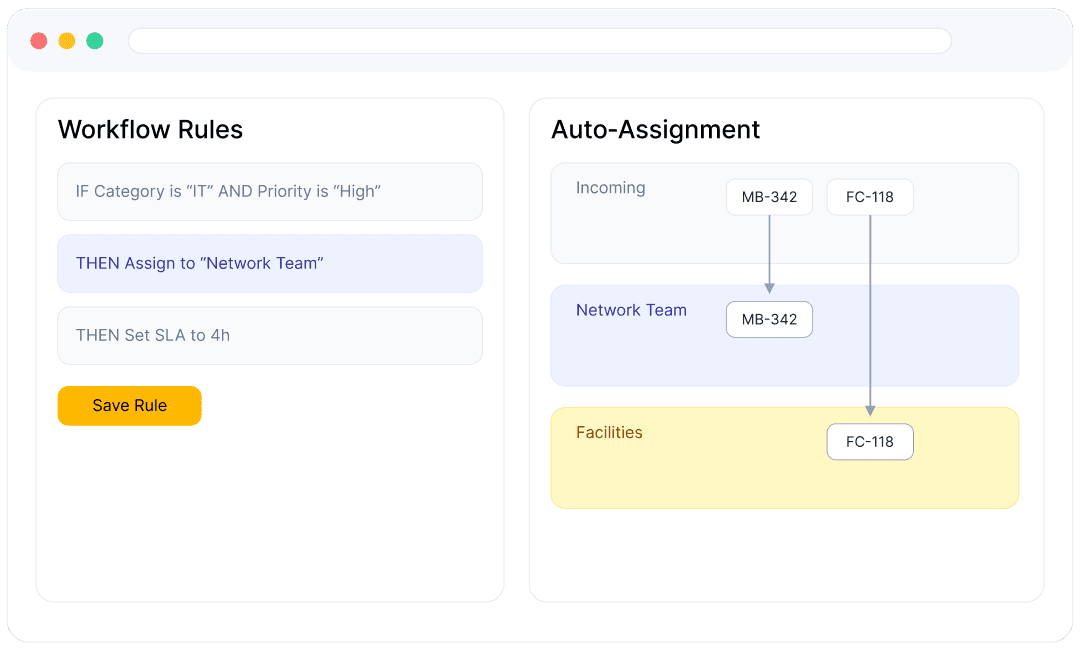 Automated Workflows